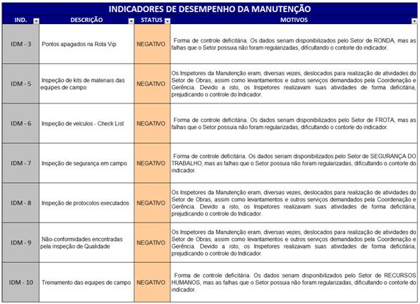 PDF) Implementação de uma rotina de acompanhamento de indicadores de performance como base para a tomada de decisão