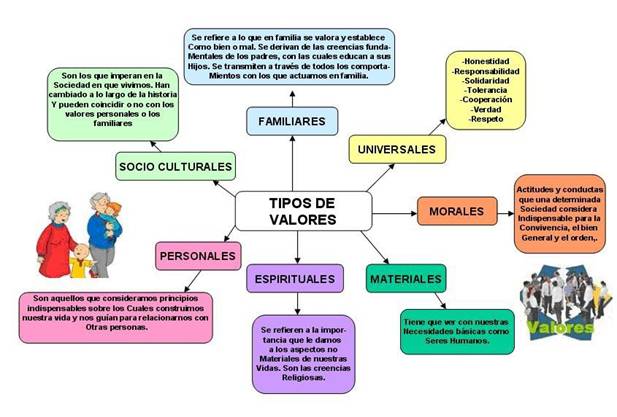 Crisis De Valores En La Sociedad Actual Monografias Com