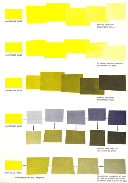 Escala Cromatica Del Color Monografias Com