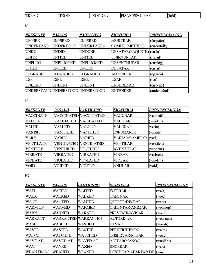 Los Verbos Regulares E Irregulares Mas Importantes En El Idioma Ingles Pagina 2 Monografias Com