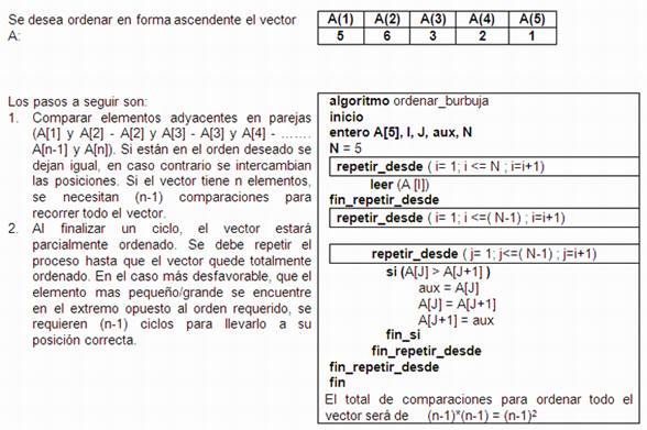 Diseno De Algotirmos Mediante Arreglos Monografias Com