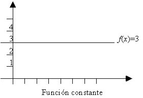 Tipos de funciones - Calculo Diferencia