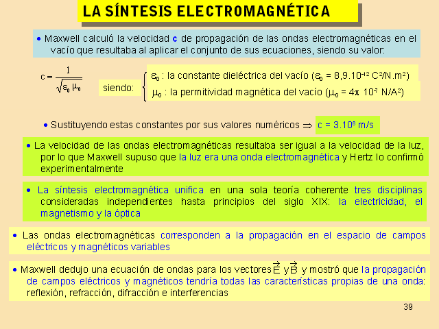 Electromagnetismo - Monografias.com