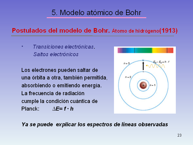 Estructura atómica de la materia. Teoría cuántica