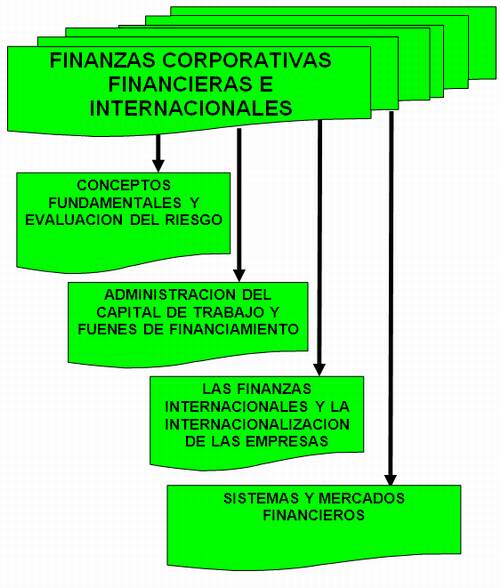 té Redondo Ambiente Manual: Finanzas Corporativas e Internacionales