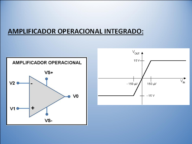 monografia amplificadores operacionales integrador y derivador e