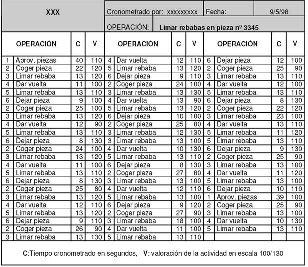 La Ingenieria Industrial Metodos Y Tiempos Diseno Y Medida Del