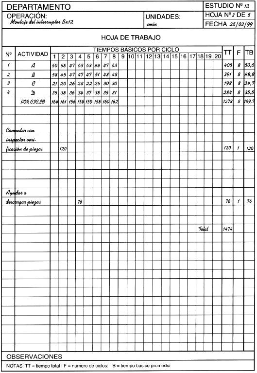 La Ingenieria Industrial Metodos Y Tiempos Diseno Y Medida Del