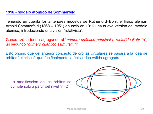 Modelos atómicos y estructura atómica