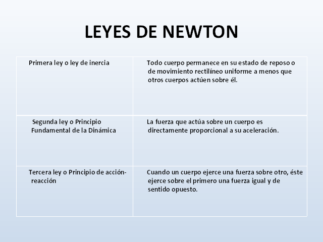 Ejercicios De Las Tres Leyes De Newton Ley Compartir Kulturaupice