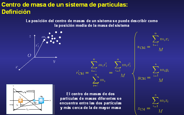 Dinámica de los sistemas de partículas