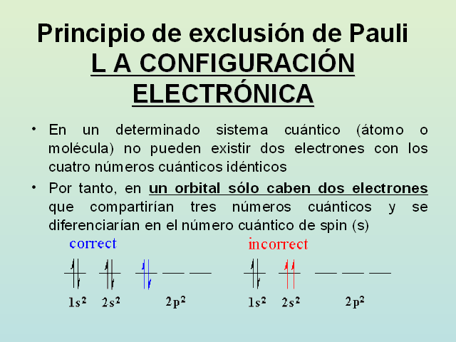 Resultado de imagen de Principio de exclusión de Pauli