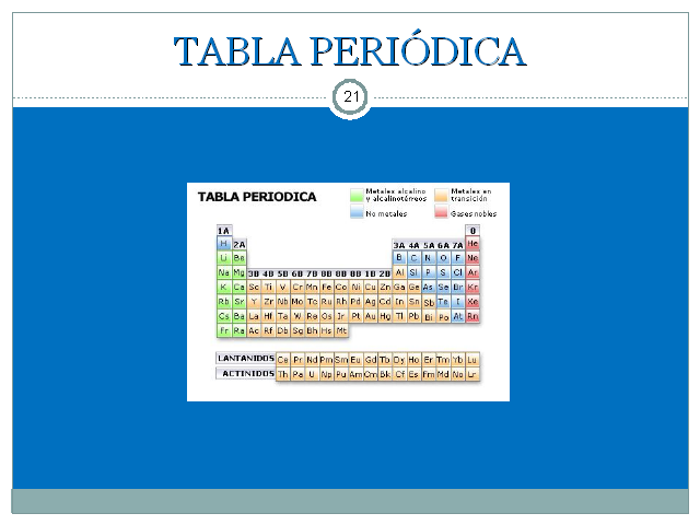 Estructura atómica y tabla periódica - Monografias.com