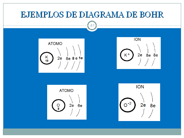 Estructura Atómica Y Tabla Periódica Monografiascom