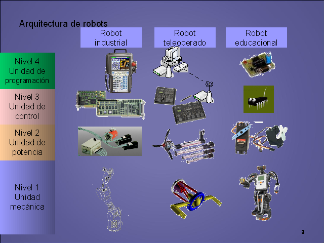 Venta anticipada Campeonato Babosa de mar Arquitectura de robots. Sensores y actuadores