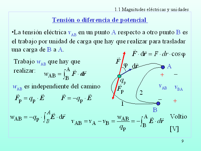 Conceptos Fundamentales De Electricidad Monografias Com