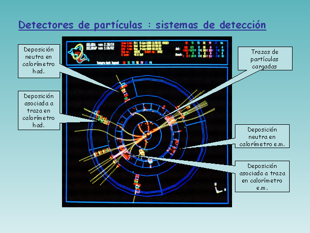 Resultado de imagen de http://i.livescience.com/images/i/22669/i02/cms-higgs.jpg