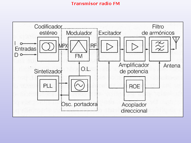 La importancia de sintonizar una antena transmisora de FM - Ickrom
