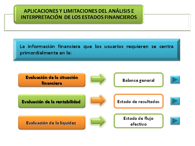 Análisis e interpretación de los resultados