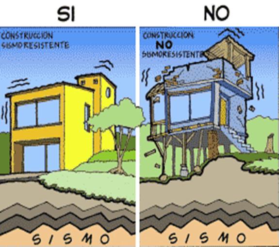 Introducir 78+ imagen casas antisismicas caracteristicas