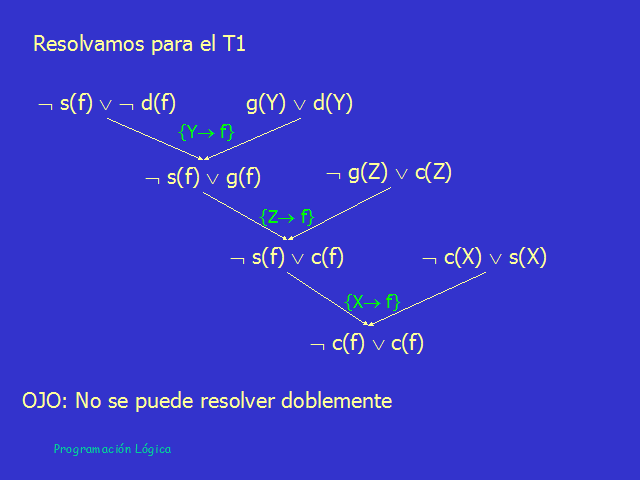 Fundamentos De La Programacion Logica Pagina 2 Monografias Com