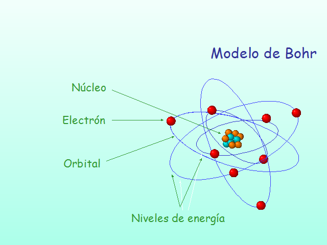 Mecánica cuántica y estructura atómica