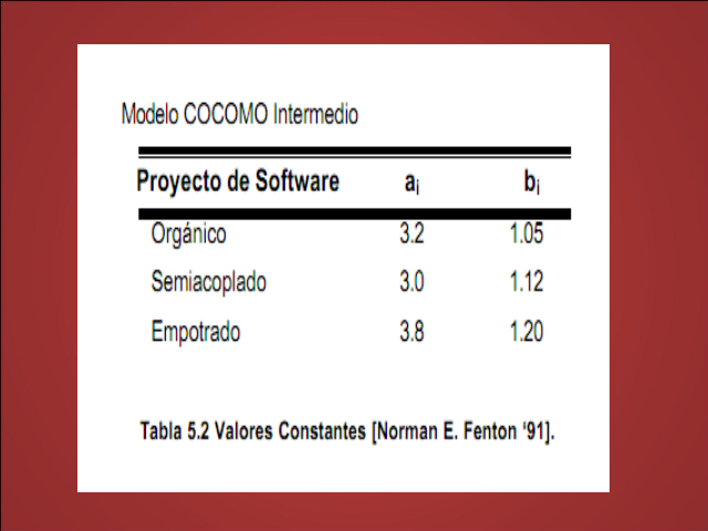 Modelo Cocomo (página 2)
