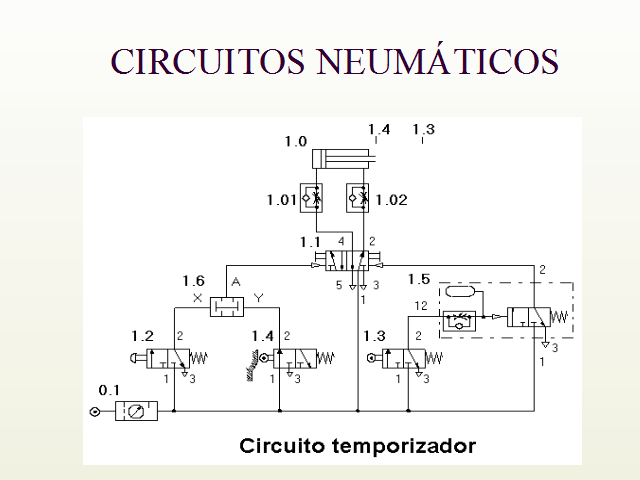 Principios de electricidad electrónica y neumática (página 