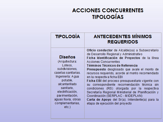 Programa mejoramiento de barrios (página 2) - Monografias.com Programa mejoramiento de barrios (página 2) - Monografias.com