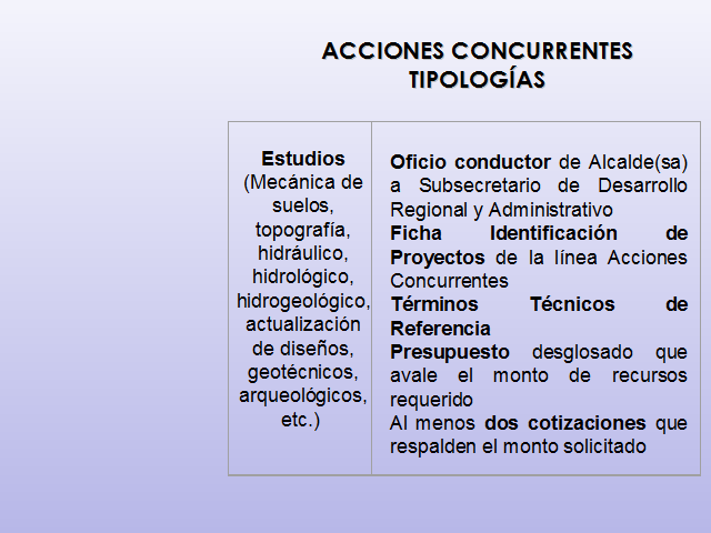 Programa mejoramiento de barrios (página 2) - Monografias.com Programa mejoramiento de barrios (página 2) - Monografias.com