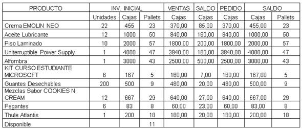 Reduccion De Los Costes De Almacenamiento Monografias Com