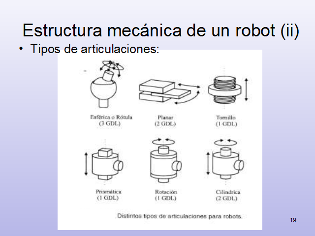 Robótica Introducción a la robótica (página 2)