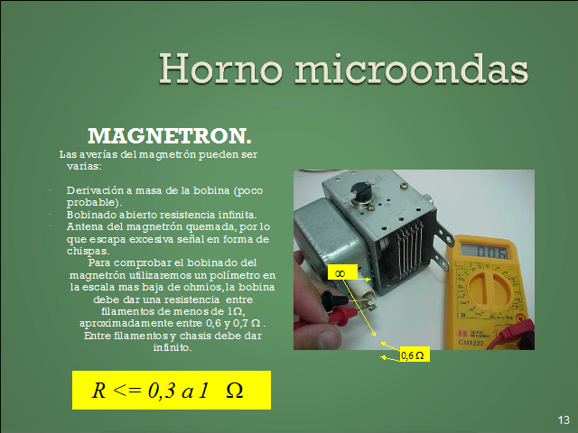 ▷ Horno microondas: cómo funciona y para qué sirve