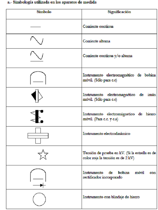 Simbolos electricos internacionales