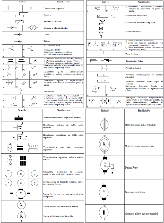 Simbologia electrica domiciliaria pdf