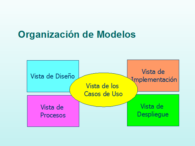 Modelado con UML (página 2)