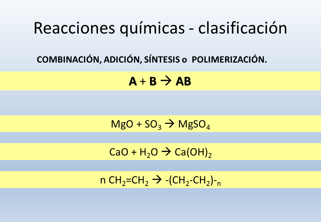 Reacciones Químicas