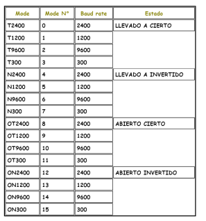 Sistema Para Control De Tiempo Y Asistencia De Personal Monografias Com