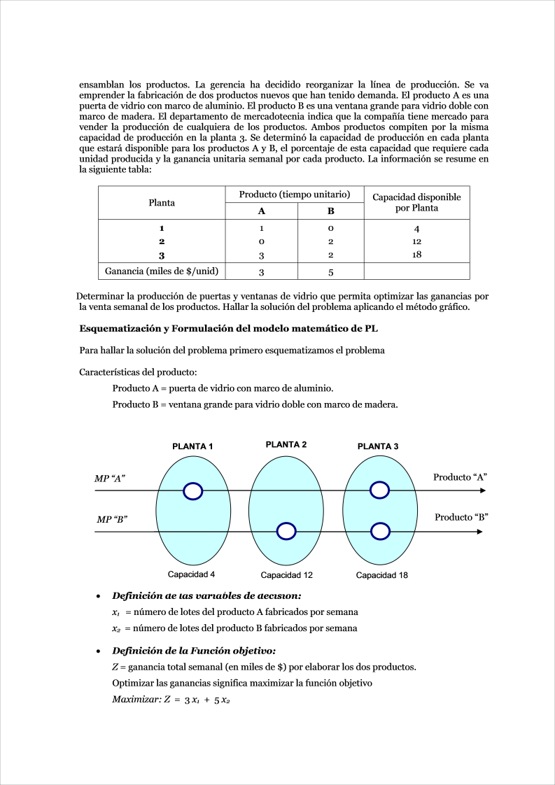 Solución de Modelos de Programación Lineal