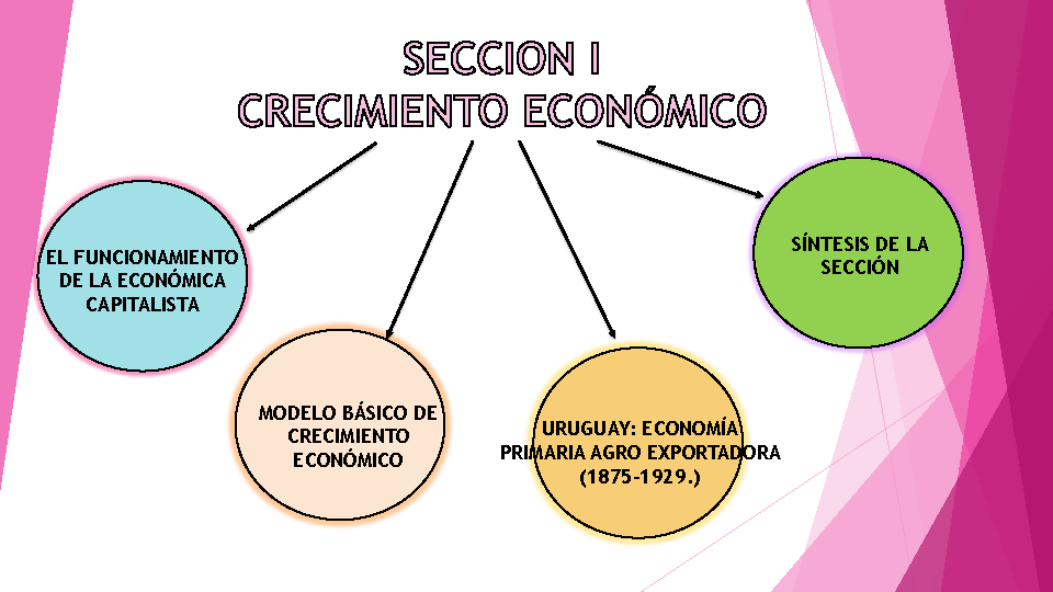 El ciclo económico (Presentación Powerpoint)
