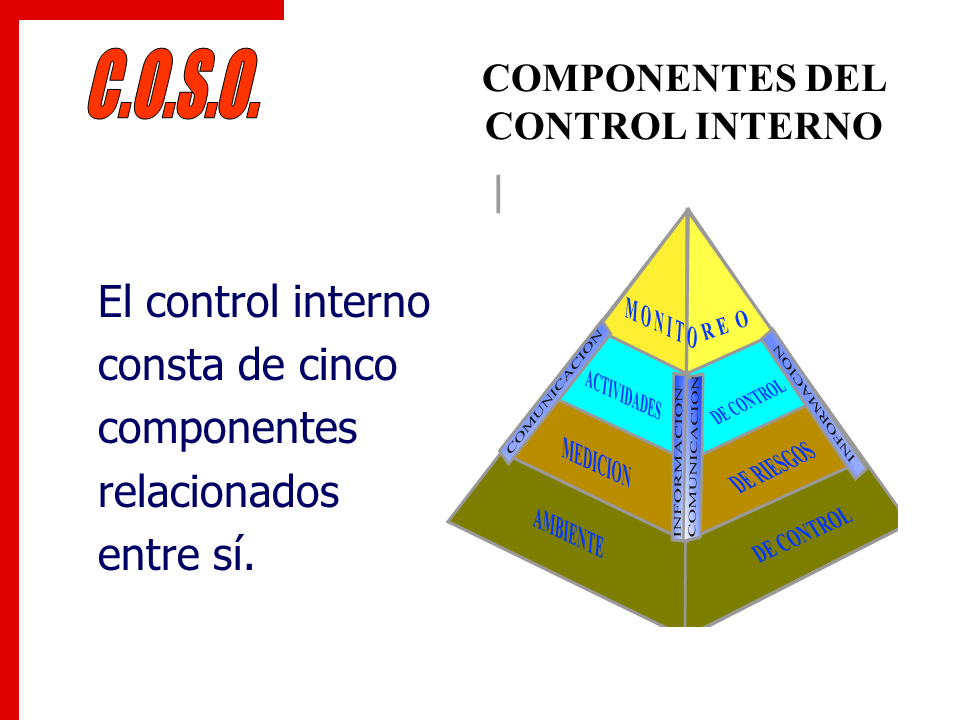 Atrevimiento Orgulloso Correlación El control interno en la auditoria financiera (página 2 ...