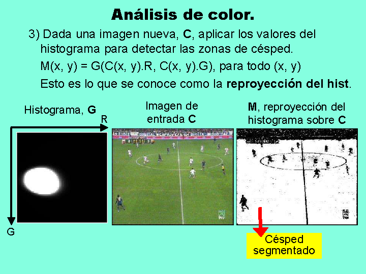 Integrales Proyectivas Y Analisis De Color Pagina 2 Monografias Com