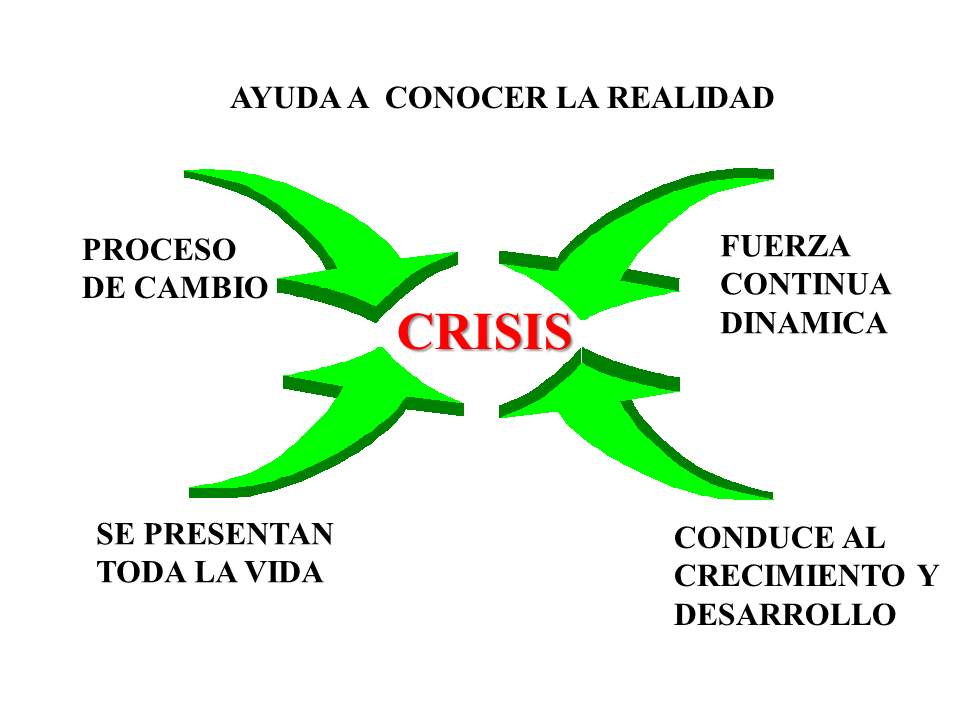 Intervención en Crisis (Clase 2) Teoria de la crisis Gerard Caplan
