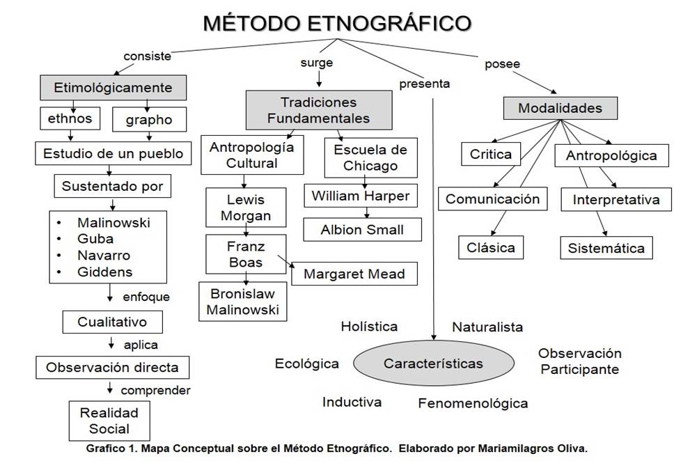 Método etnográfico - Monografias.com