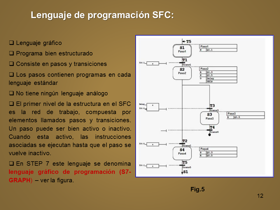 PLC - Software y lenguajes de programación - Monografias.com