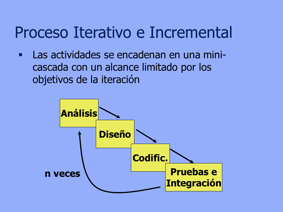 Proceso de Desarrollo de Software (página 2)