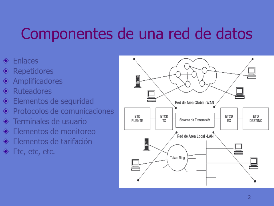 Componentes de una red de datos (Powerpoint)