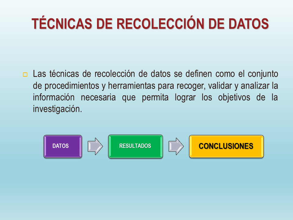Recogida de datos