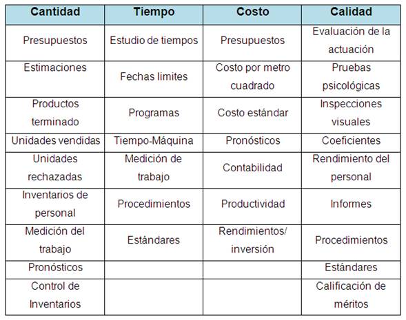 Presupuesto Empresarial Un Proyecto Detallado Monografias Com