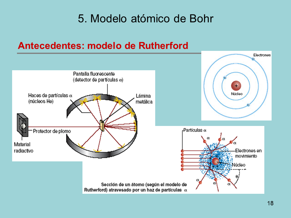Principios De La Estructura Atómica De La Materia Página 2